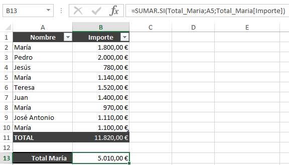 SUMAR.SI en Excel con tablas