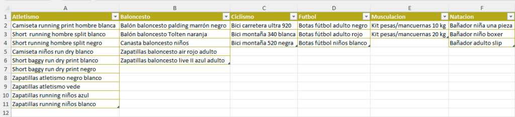 Tablas Categorias-Productos en Excel