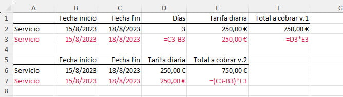 Multiplicar días por dinero en Excel